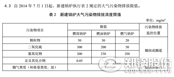 我國最新的工業(yè)鍋爐排放標(biāo)準(zhǔn)