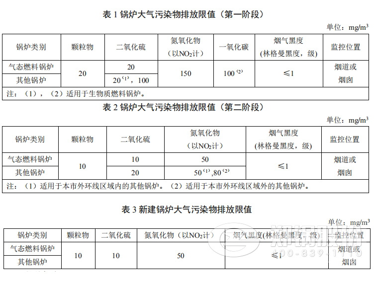 上海鍋爐污染物排放標(biāo)準(zhǔn)