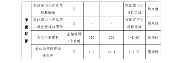 福建省“十四五”能源發(fā)展專項(xiàng)規(guī)劃專欄二.png